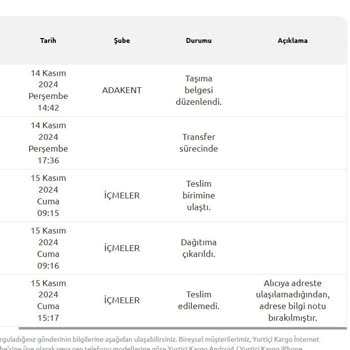 Yurtiçi Kargo İçmeler Şubesi Teslimat Sorunu