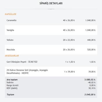 Kampanya Hediyeleri Eksik Ve İletişim Sorunu