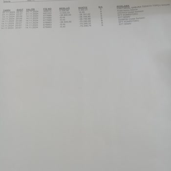 Akbank Müşteri Hizmetleri İle Yaşanan Güven Sorunu