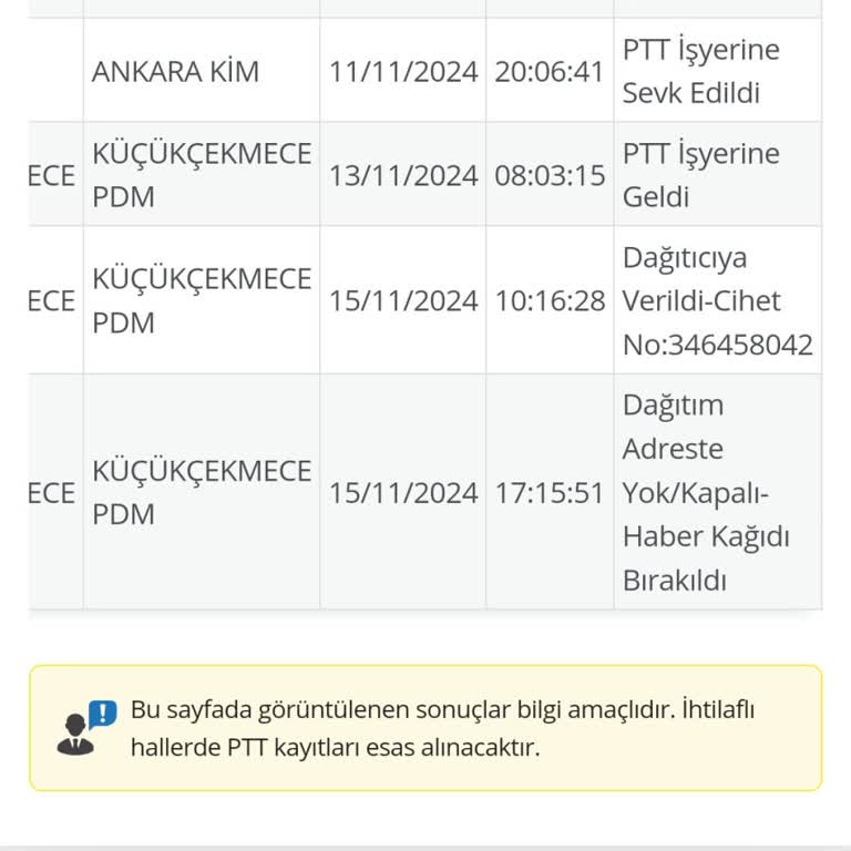Küçükçekmece Dağıtım Sorunları Ve Bekleyen Kargo