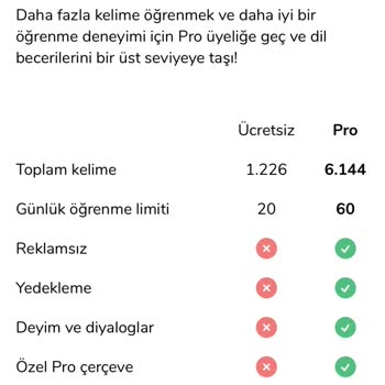 Haksız Ücret Kesintisi Ve İade Talebi