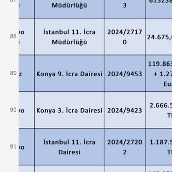 Geç Teslimat Ve Kusurlu Ürün Sorunu