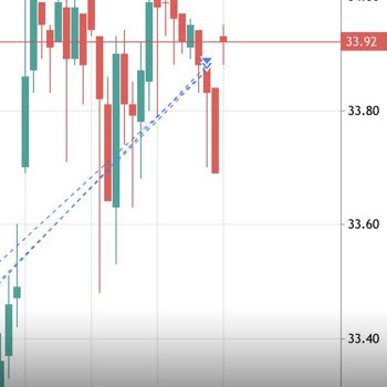 Yatırım Danışmanlığı Mağduriyeti: Aranmadım, Param Kayboldu
