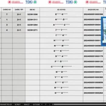 TOKİ Yedek Hak Sahipliği Ve İade Sorunu