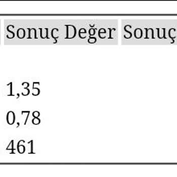 Gereksiz Tetkikler Ve Zaman Kaybı