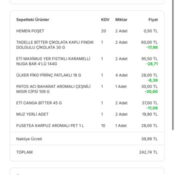 Migros Hemen'de Teslimat Sorunu Ve İletişim Eksikliği