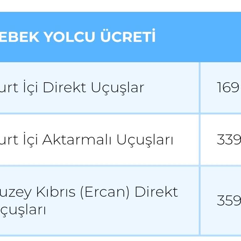 Bebek Yolcu Ücretinde Haksız Fiyatlandırma