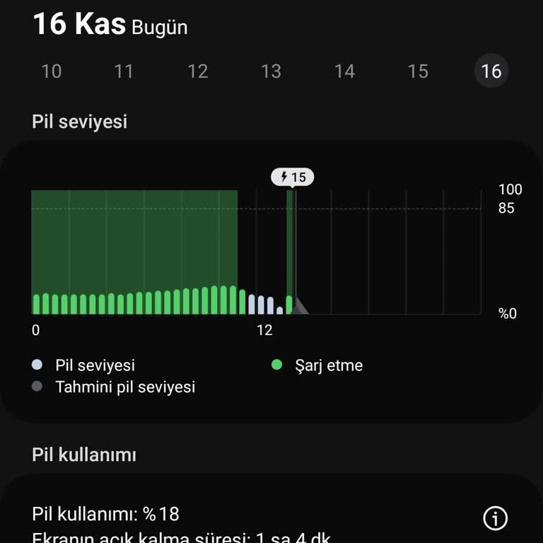 Samsung A32'nin Şarj Problemleri