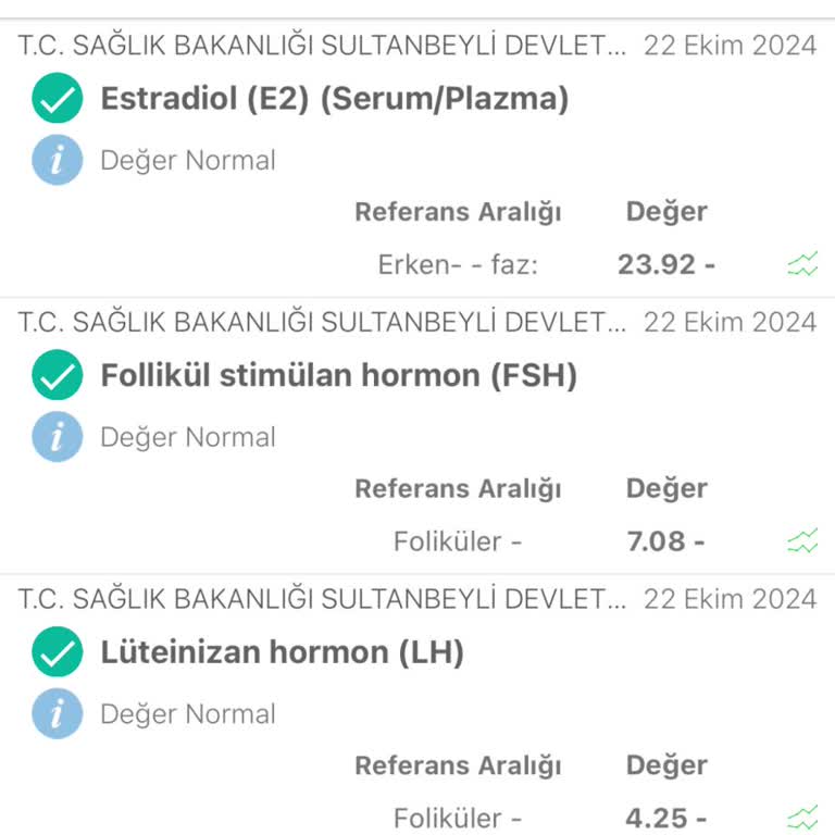 Tahlil Sonuçlarının Uzun Süre Bekletilmesi
