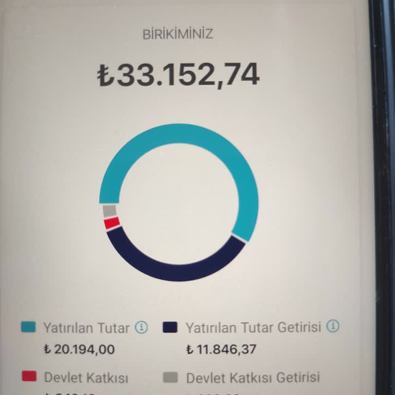 Yanlış Hesaplanan Devlet Katkısı Sorunu