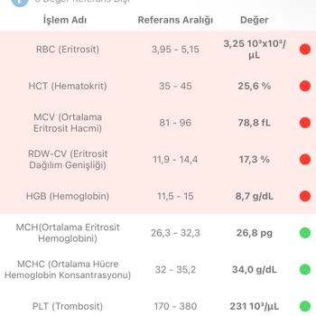 Doktor İlgisizliği Ve Doğum Sonrası Korkutucu Deneyim