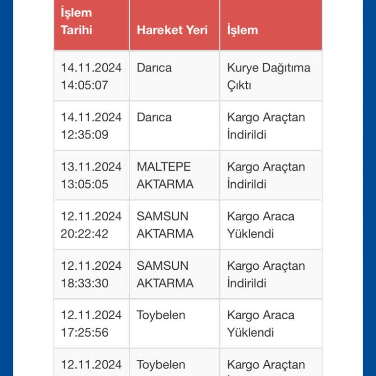 Teslim Edilmeyen Kargo Ve İlgisizlik