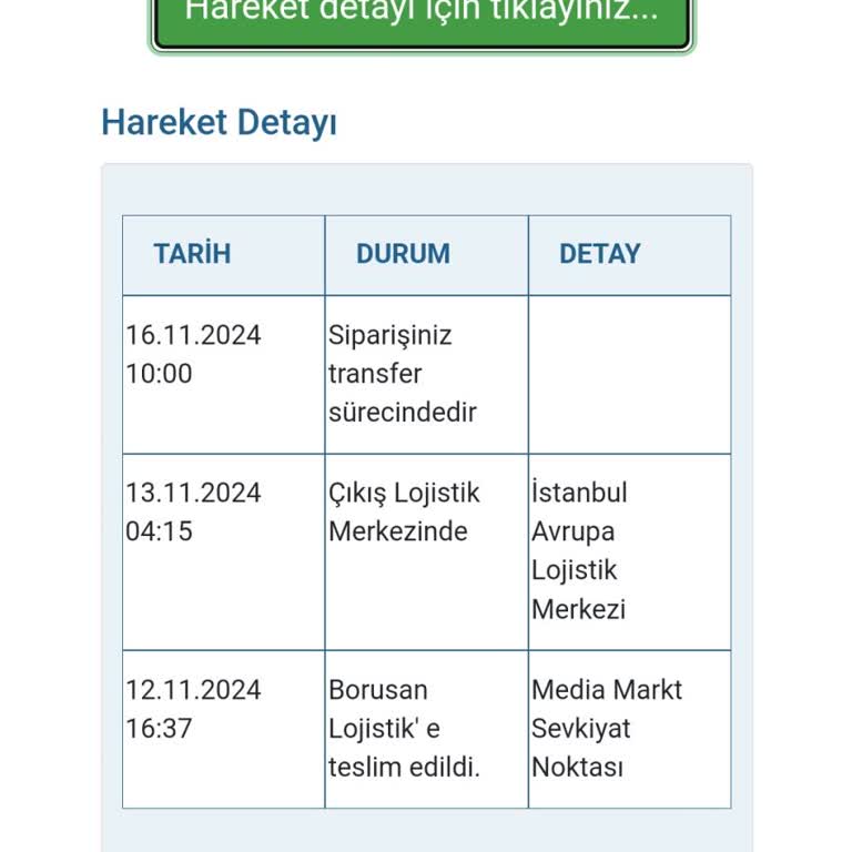 Kayıp Kargo Ve İlgisiz Müşteri Hizmetleri