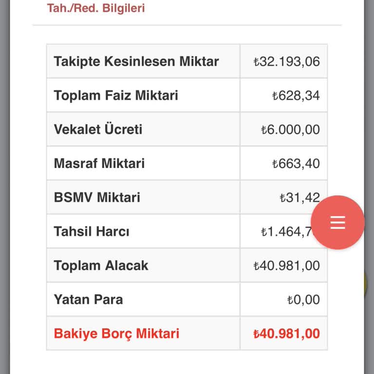 Haksız İcra Takibi Ve Adaletsiz Borç Artışı
