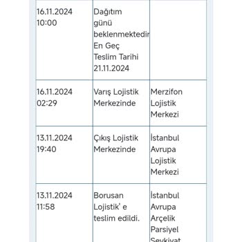 Grundig Borusan Ve Arçelik'ten Geciken Teslimat Krizi