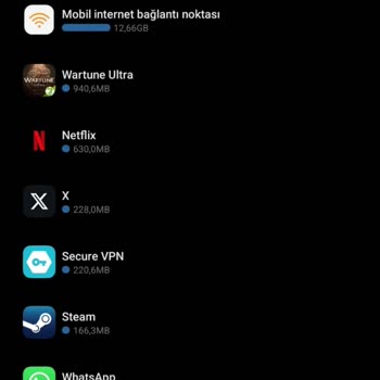 Sosyal Medya Kullanımında Haksız Veri Tüketimi