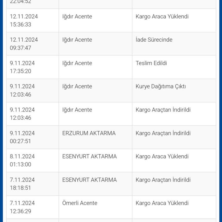 Sürat Kargo Eksik Ve Fazla Ürün Teslimatı Sorunu!