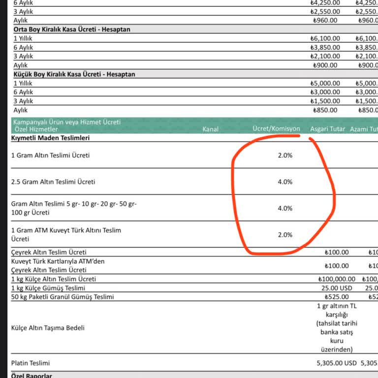 Kuveyt Türk'te Fiziki Altın Çekiminde Yüksek Kesinti Ücreti