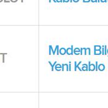 Kablo Net Hız Problemi Ve Çözüm Eksikliği