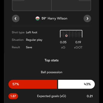 Bahis Kuponu Sonuçlanmayan Şut Krizi