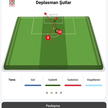 Bahis Kuponu Sonuçlanmayan Şut Krizi