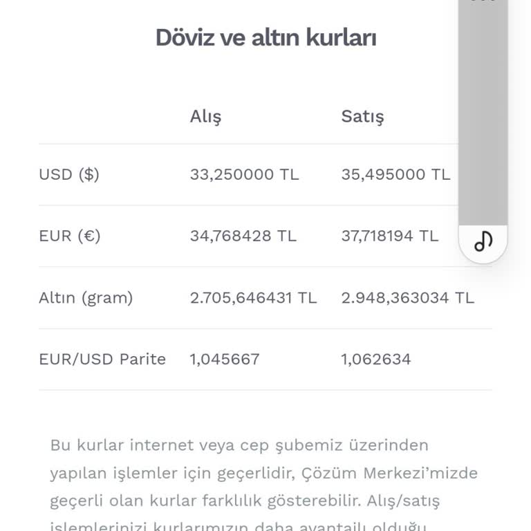 Enpara'nın Yüksek Döviz Makası Müşterileri Zorluyor