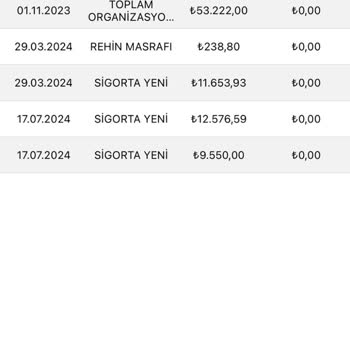 Eminevim'de Yanlış Kasko Ve Sigorta İşlemleriyle Mağduriyet