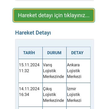 Kargoda Teslimat Sorunu Ve Gecikme