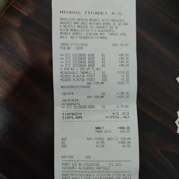 Migros'ta Yanlış İndirim Uygulaması Ve Kaba Personel