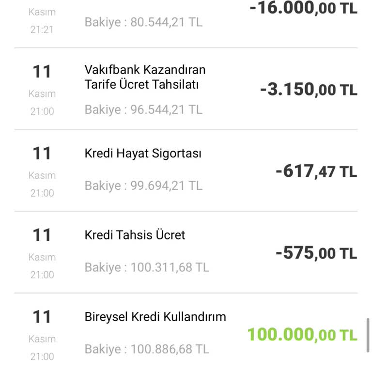Kazandıran Tarife Kesintisi Ve Kredi Cayma Hakkı Sorunu