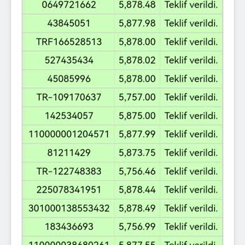 Sigorta Tekliflerinde Yanıltıcı Fiyat Farkları
