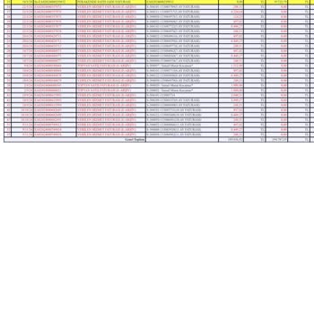 Pronet'ten Fazla Çekim Ve İade Sorunu