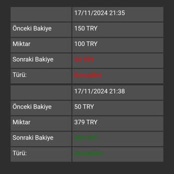 Deneme Bonusu Mağduriyeti Ve Yetersiz Müşteri Hizmetleri