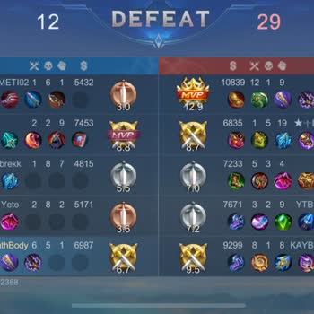 Eşleştirme Sistemi Ve Oyuncu Deneyimi Sorunları