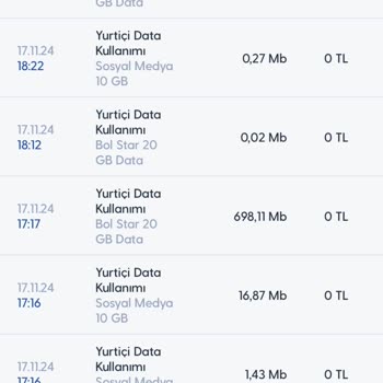 Kullanmadığım İnternet İçin Haksız Ücretlendirme