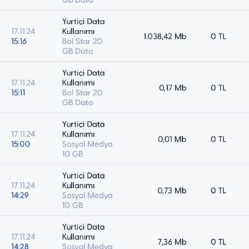 Kullanmadığım İnternet İçin Haksız Ücretlendirme