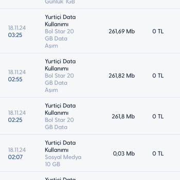 Kullanmadığım İnternet İçin Haksız Ücretlendirme