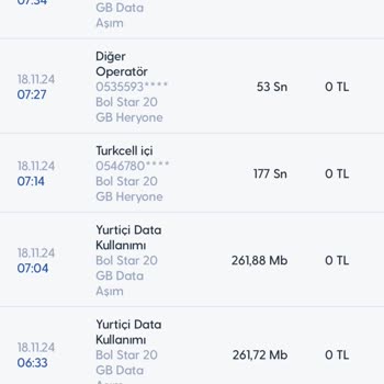 Kullanmadığım İnternet İçin Haksız Ücretlendirme