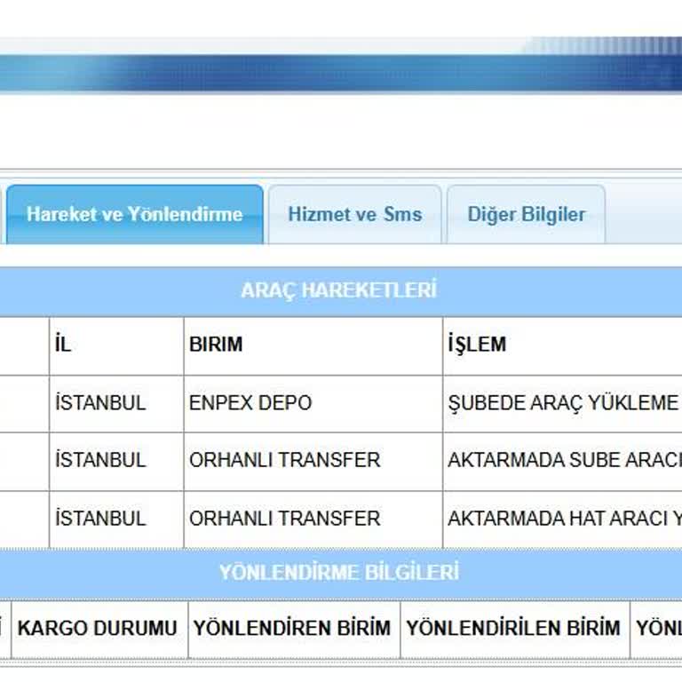 Kargo Teslimatında Belirsizlik Ve Gecikme