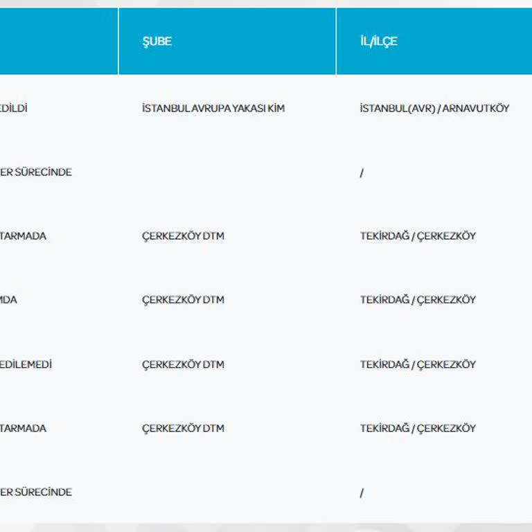 PTT Çerkezköy DTM'de Adres Hatası Ve İletişim Sorunu