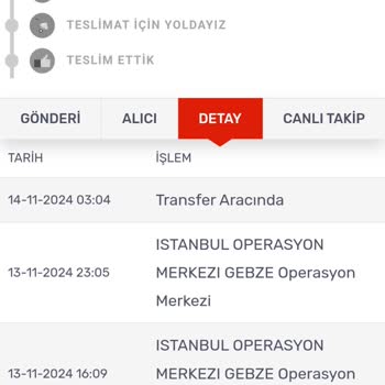 Geciken Kargo Teslimatı Ve İletişim Sorunu