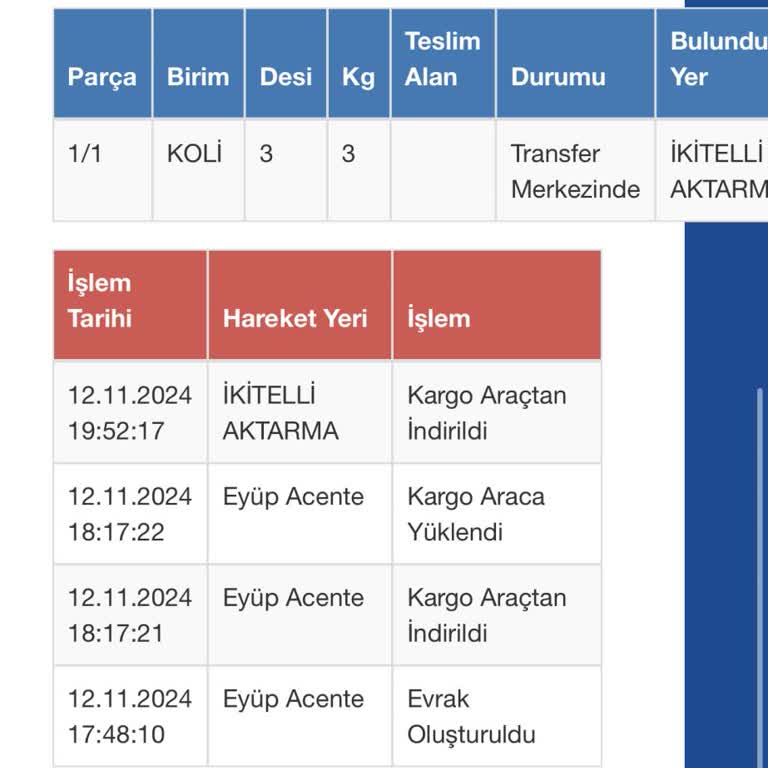 Kayıp Kargo Ve Çözüm Bulamayan Müşteri Hizmetleri