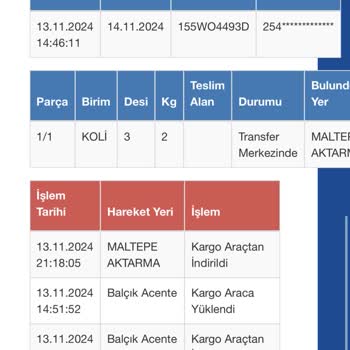 Kargo Teslimatında Uzayan Süreç Ve İletişim Sorunları