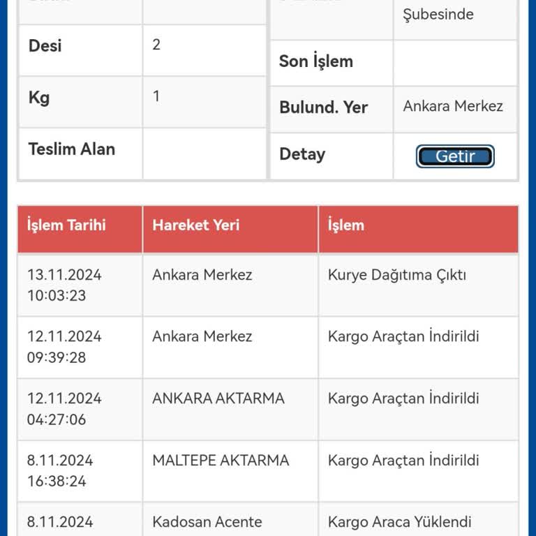 Sürat Kargo Teslimat Sorunu!