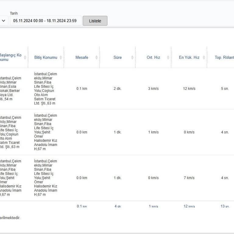Hyundai İ20: Şanzıman Sorunu Ve İletişim Eksikliği