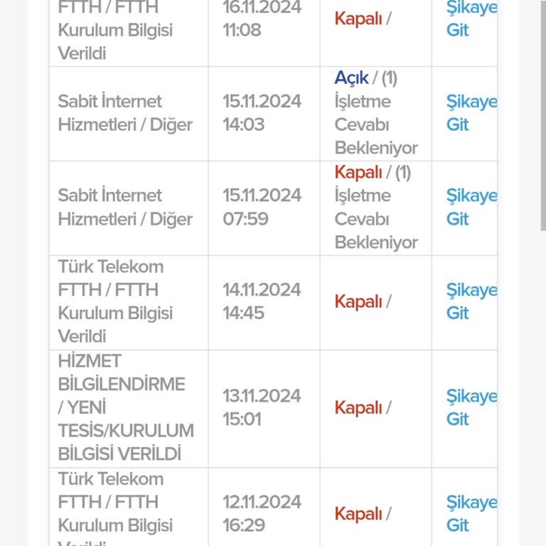 TÜRKSAT Kablo Net İle Bağlantı Sorunu Ve Yetersiz Müşteri Hizmetleri