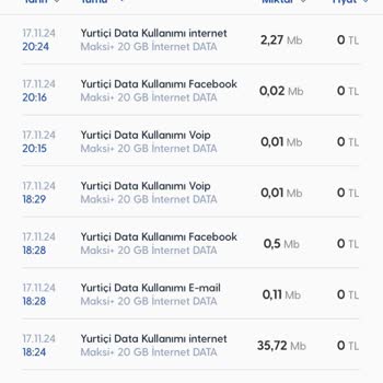 Gece Kullanmadığım İnternet İçin Haksız Ücretlendirme