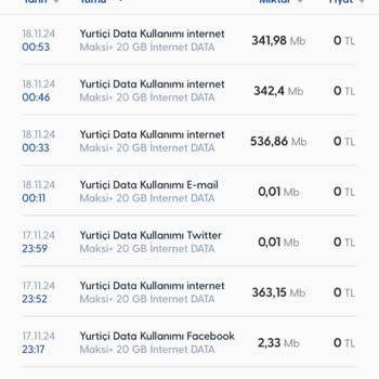 Gece Kullanmadığım İnternet İçin Haksız Ücretlendirme