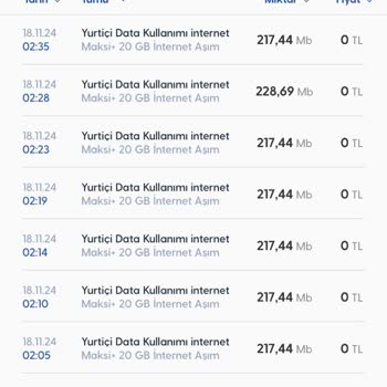 Gece Kullanmadığım İnternet İçin Haksız Ücretlendirme