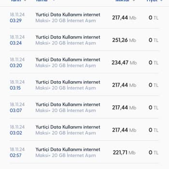 Gece Kullanmadığım İnternet İçin Haksız Ücretlendirme